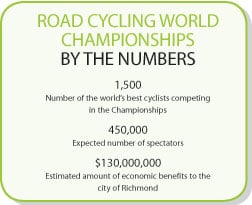 Road Cycling World Championships By the Numbers