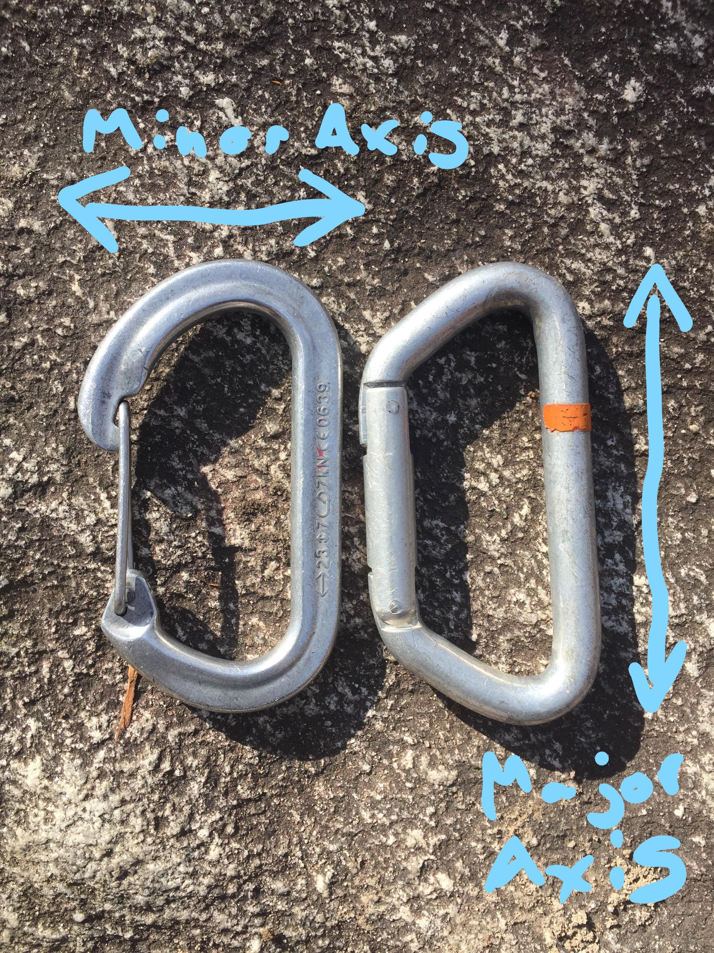 A Climber's Guide to Carabiners - Go Outside - Blue Ridge Outdoors